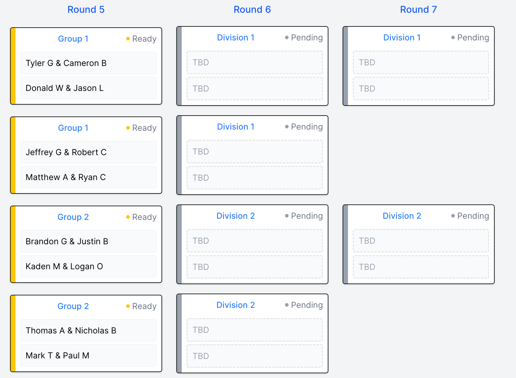 Tournament bracket showing group stage and playoff divisions